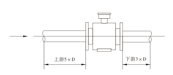 電磁流量計(jì)安裝圖二