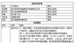 專家論證