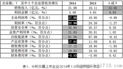 經濟運行狀況