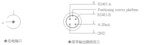 接線定義圖
