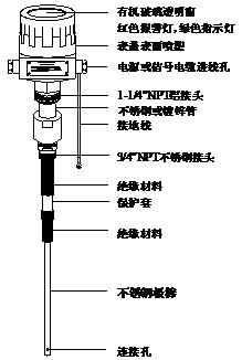 整體型結(jié)構(gòu)圖圖片
