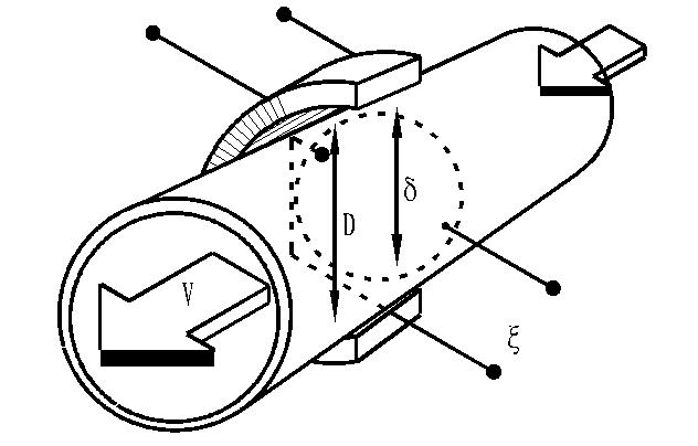 電磁流量計結(jié)構(gòu)圖