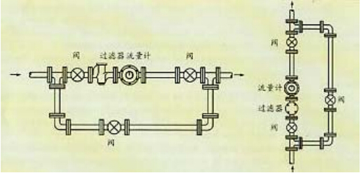 橢圓齒輪流量計(jì)安裝圖二